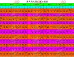 天龍sf私服玩法創(chuàng)新與福利詳解，體驗(yàn)全新副本與獨(dú)特裝備