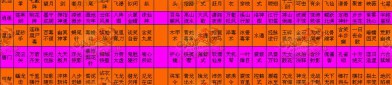天龍八部新版本sf：新副本、新技能與社交樂趣全解析