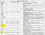天龍八部公益版游戲特色解析：簡(jiǎn)化付費(fèi)步驟，專注武俠樂趣體驗(yàn)