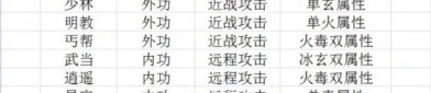 最新天龍八部私服解析：獨(dú)特門派技能與快速升級(jí)體驗(yàn)
