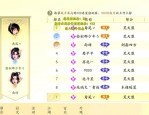 天龍SF獨(dú)特玩法與社交氛圍：探索天龍八部私服的無限樂趣