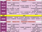 新開天龍八部私服吸引玩家回歸：全新福利與玩法引發(fā)熱議