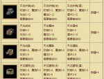 新開天龍八部私服優(yōu)勢與尋找靠譜渠道的全面指南