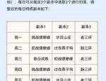 天龍私服發(fā)布網(wǎng)的作用與信息質(zhì)量分析：玩家必看指南