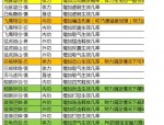 天龍八部SF私服特色解析：門派選擇與江湖探索的獨特體驗