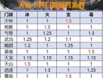2024最新天龍sf新版本玩法解析：變異副本與師徒任務(wù)全攻略
