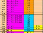 天龍私服：獨(dú)特玩法與爭(zhēng)議并存的非官方游戲世界解析