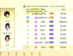 天龍sf新版特色解析：創(chuàng)新技能裝備與穩(wěn)定服務(wù)器體驗(yàn)