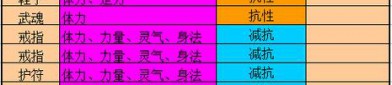 天龍八部私服特色玩法解析：快速升級、自由技能組合與激情PVP對戰(zhàn)