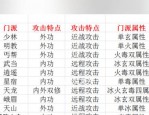 天龍八部最新版本sf全面升級(jí)：新任務(wù)、副本、門派平衡與視覺體驗(yàn)提升