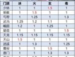 天龍私服發(fā)布網(wǎng)：游戲資源豐富但需警惕風(fēng)險，玩家交流心得攻略