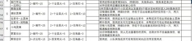 天龍八部公益服玩法創(chuàng)新與經(jīng)濟(jì)系統(tǒng)解析：非官方服務(wù)器的獨(dú)特魅力