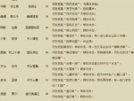 天龍八部私服玩法特色與裝備體系及風險全解析