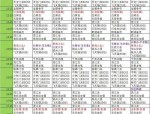 天龍八部公益版游戲特色解析：簡(jiǎn)化付費(fèi)步驟，專注武俠樂趣體驗(yàn)