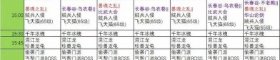 天龍八部私服玩法多樣、社交活躍，新手玩家如何快速上手？