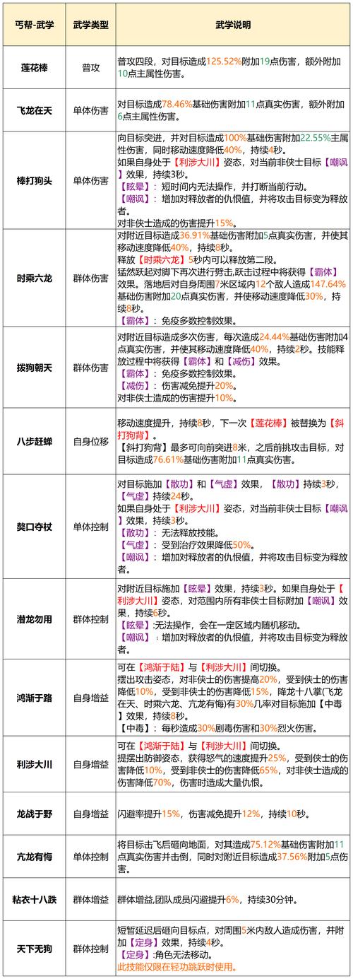 天龍八部sf卡bug_天龍八部sf發(fā)布網(wǎng)_天龍八部sf