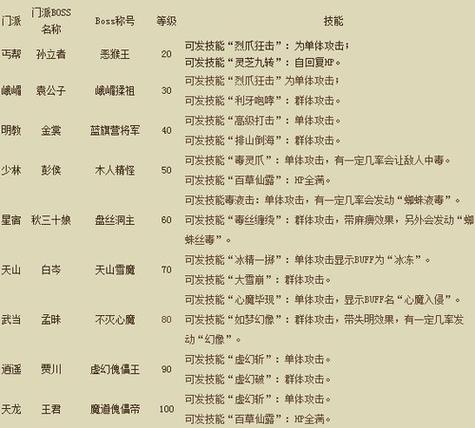 最新天龍sf_天龍sf野狼輔助腳本_天龍sf