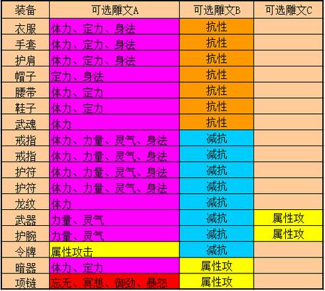 天龍八部sf_天龍八部sf手游下載_天龍八部Sf