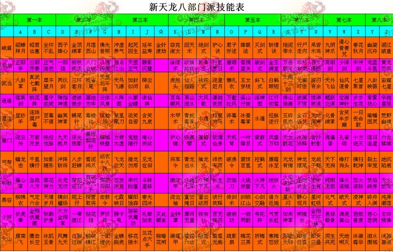 天龍八部網游sf_最新天龍八部sf_天龍八部最新sf發(fā)布網