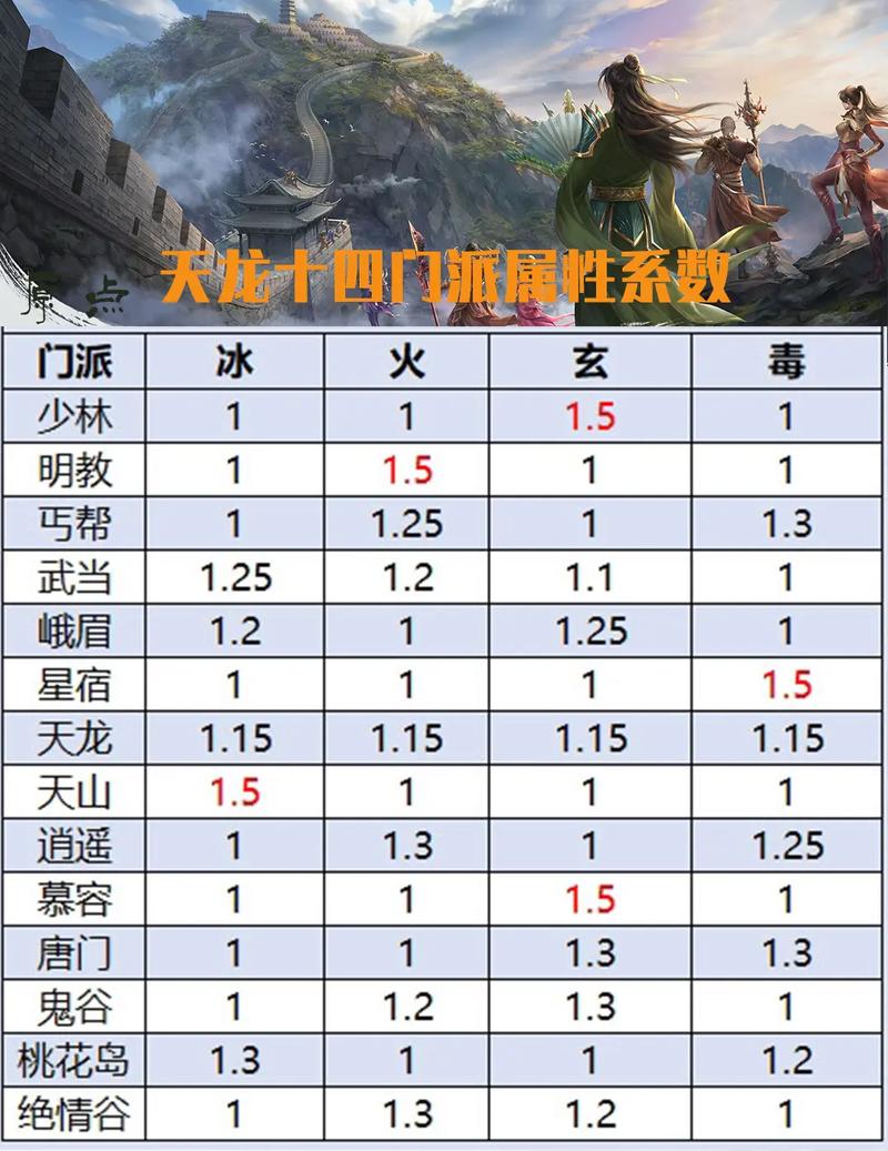 天龍八部最新sf發(fā)布網(wǎng)_最新天龍八部sf_天龍八部sf端游